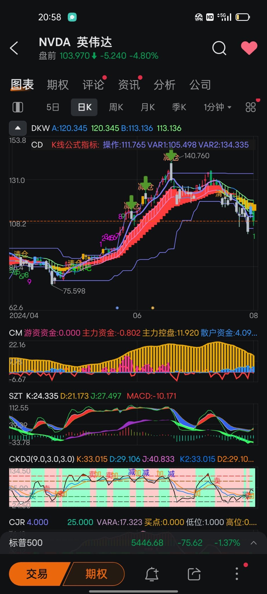 自定义指标使用技巧【第一篇】：DKW 多空趋势行情指标