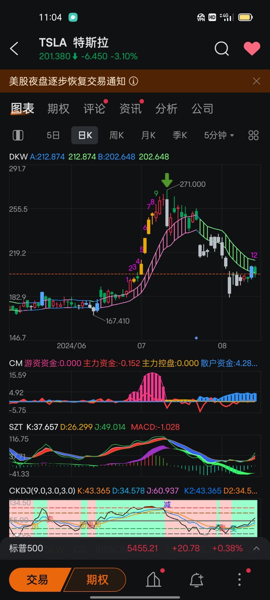 股票指标DKW更新：多空趋势行情指标