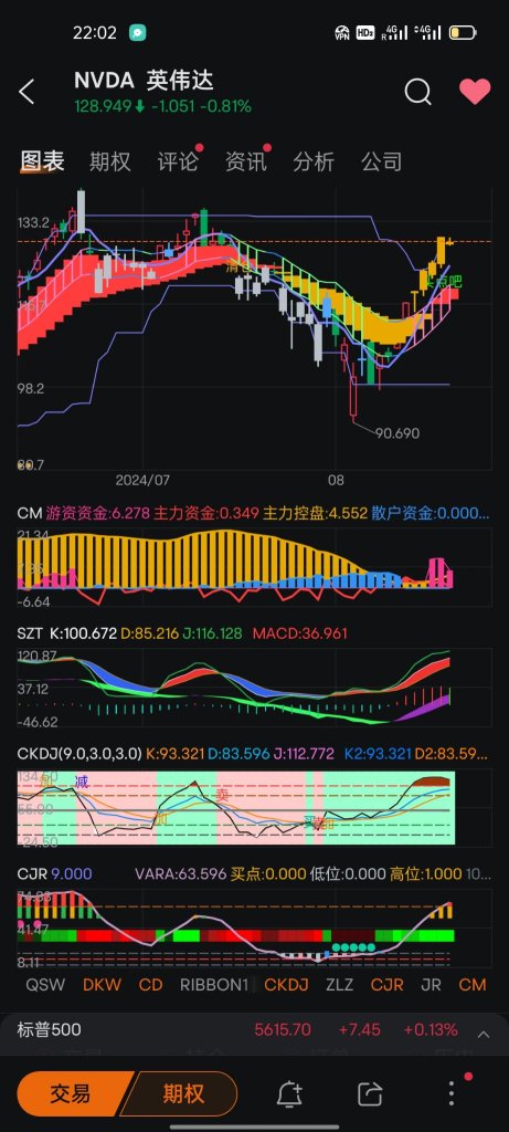 This week's volatile market trends are here, with continued new highs expected next week.