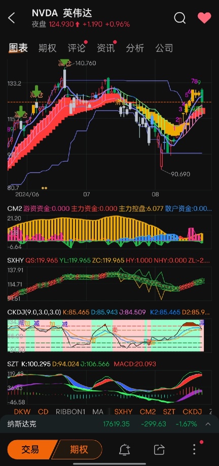 股票指標使用【第二篇】：CM籌碼指標