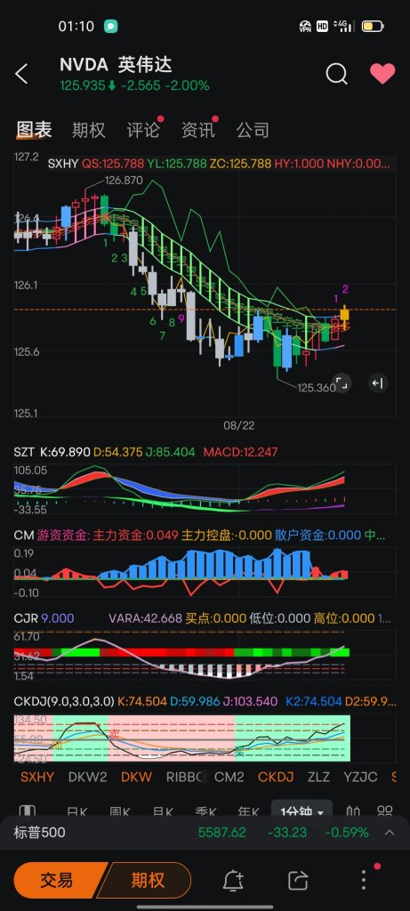 股票指标使用【第二篇】：CM筹码指标