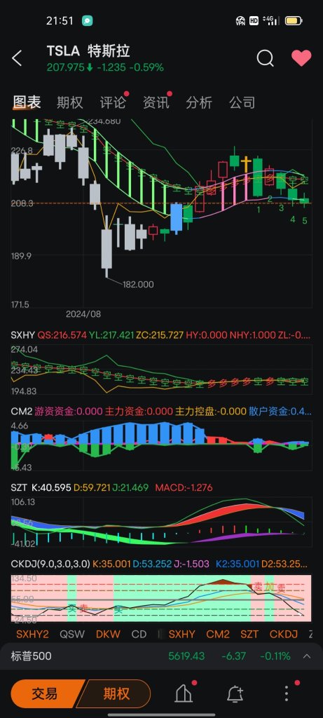 Air Force, refuel and come back with 200 yuan.