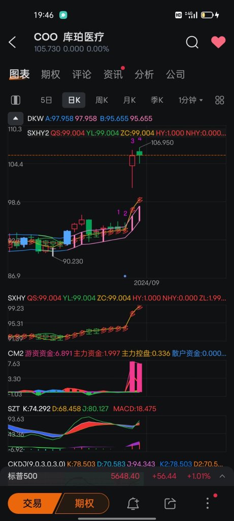 9月美股操作思路