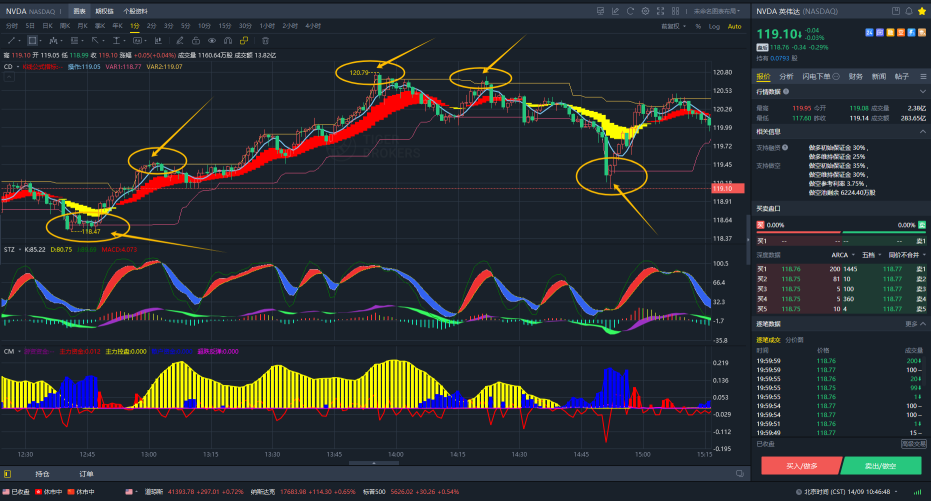 Stock Indicators [Part 3]: CD bottom fishing signal indicator