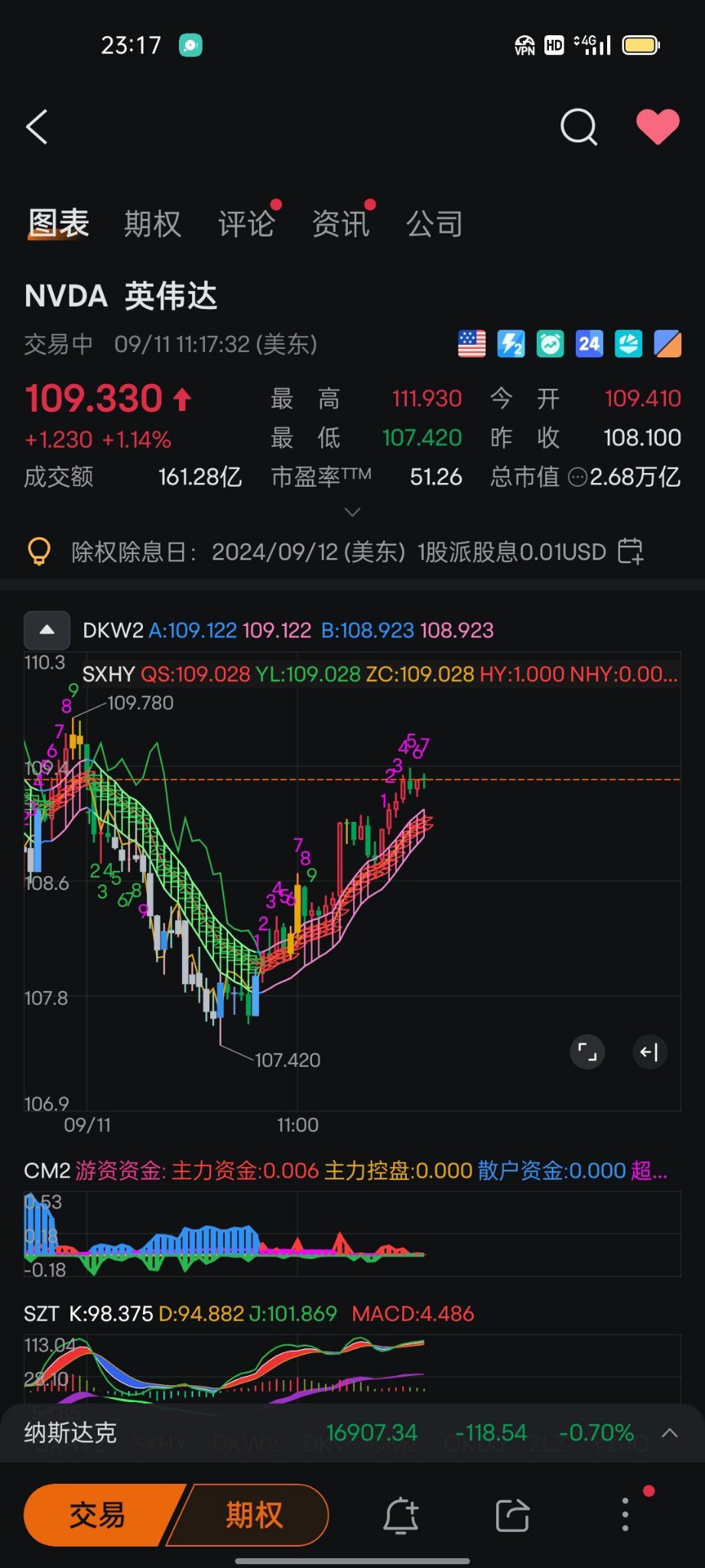 股票指标【第三篇】：DK抄底信号指标- moomoo 社区