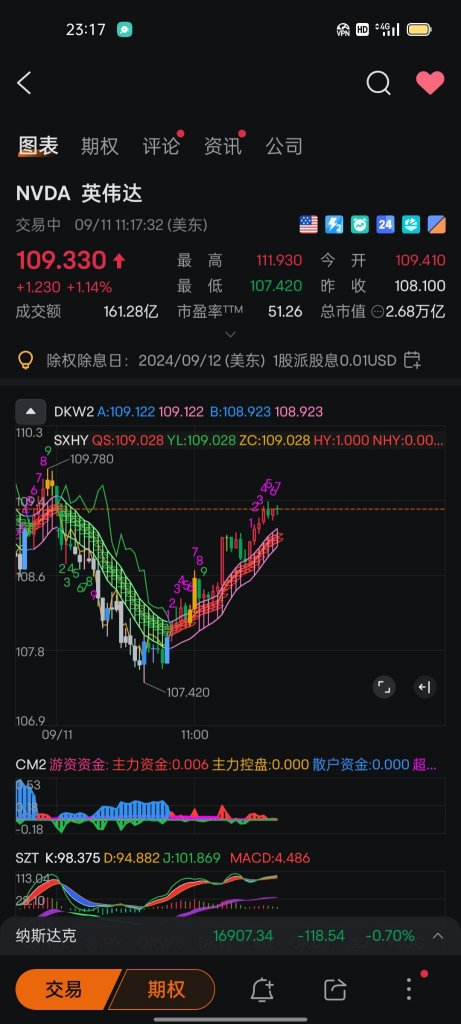 株式指標【第三篇】：CDの底値シグナル指標