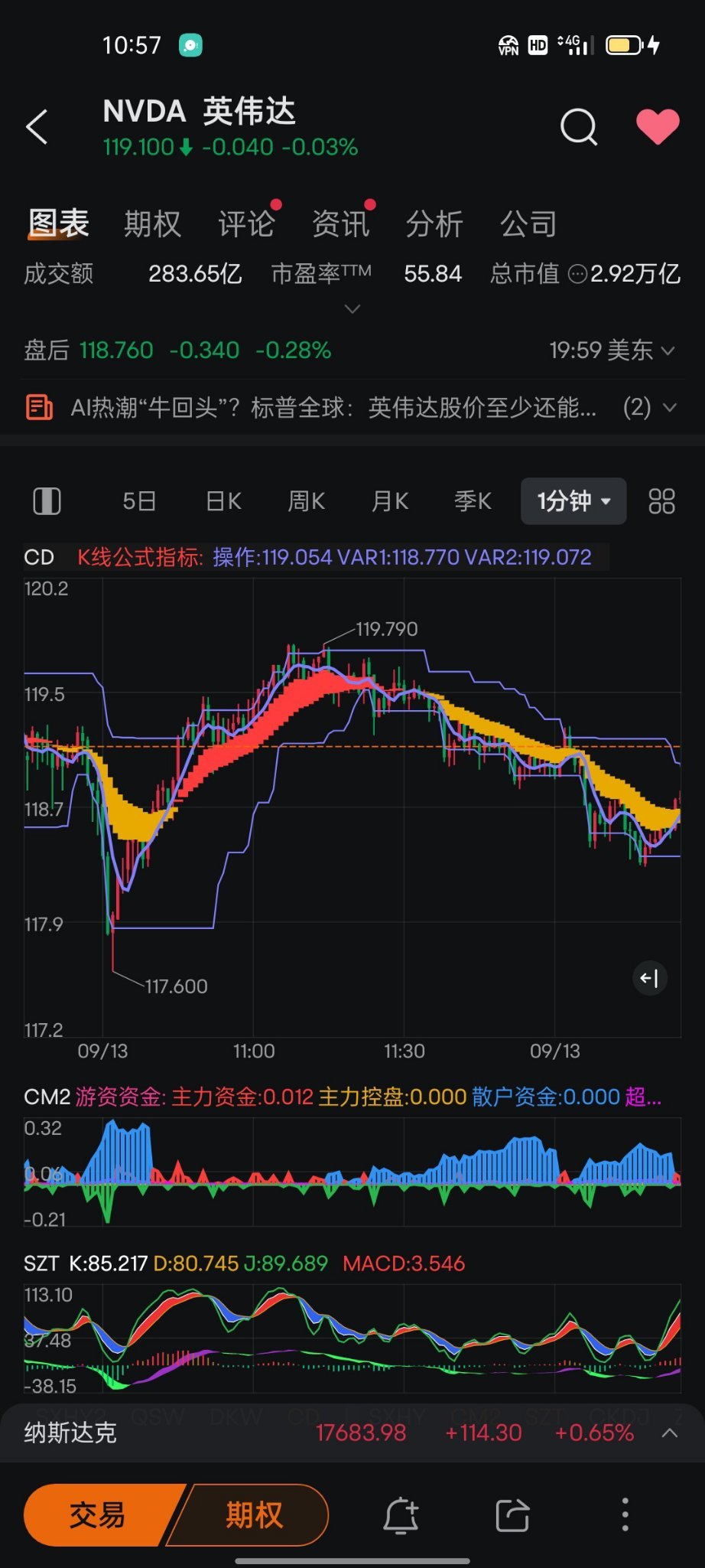 股票指标【第三篇】：DK抄底信号指标- moomoo 社区