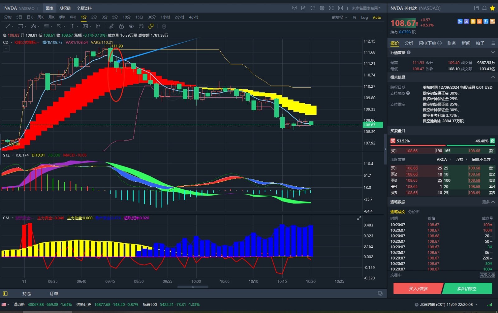 股票指标【第三篇】：DK抄底信号指标- moomoo 社区