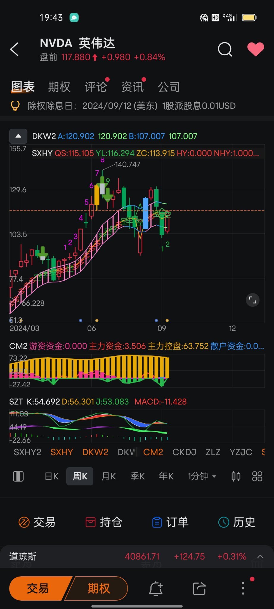 股票指标【第三篇】：DK抄底信号指标- moomoo 社区