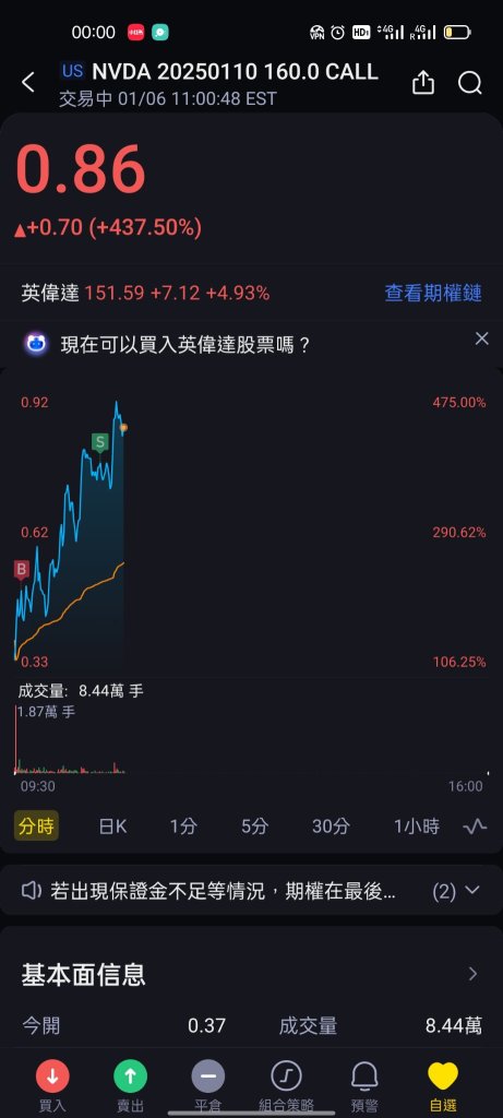 160的英伟达call