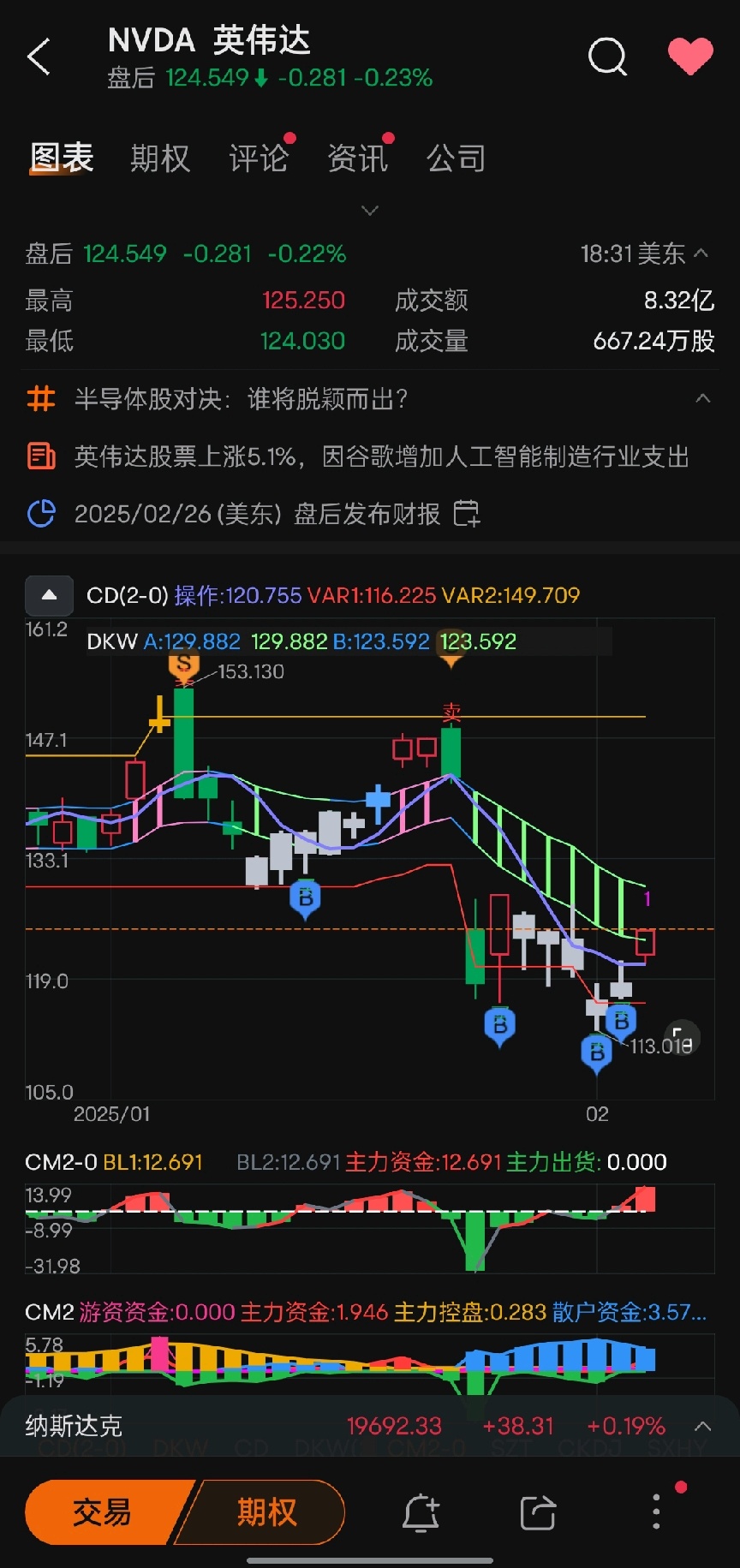 股票指标【策略篇】 - moomoo 社区