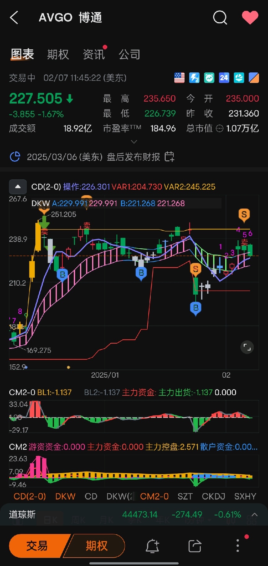 Stocks Indicators [Strategy Section] - moomoo Community