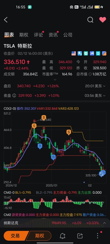 已經提示買點了。接下來就看主力資金的運作啦 期待新一輪反彈360