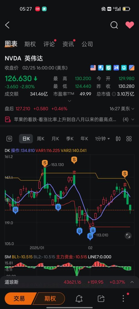 エヌビディアの決算発表の動向をどのように見るか