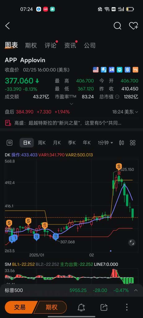 反発する機会があるはずです。