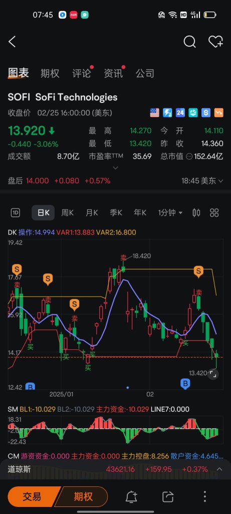 サーバーに参加して、一緒にチャートを見たり、話をしたりしましょう。