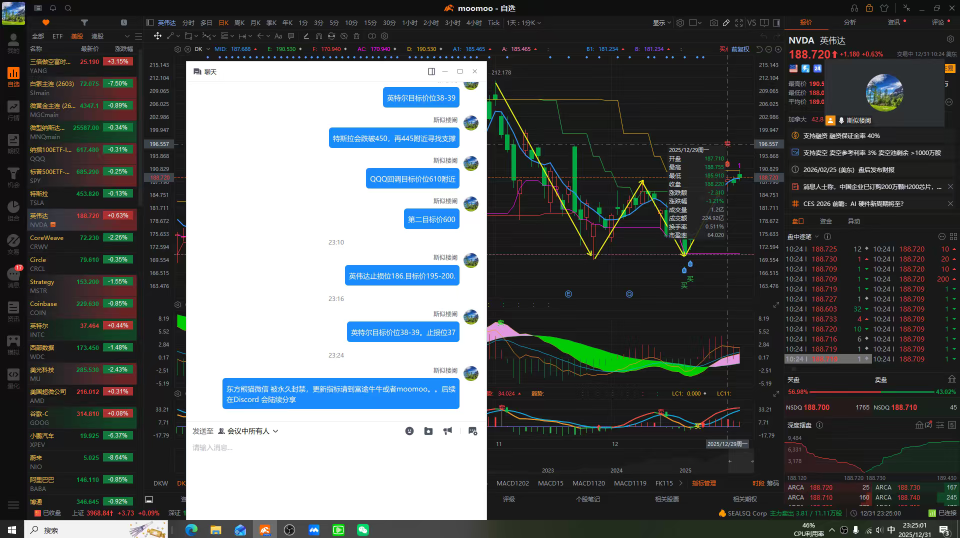 [Indicator Watch] As expected, waiting for a buy-the-dip signal