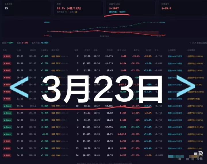 【復盤】分析QQQ的買賣點機會