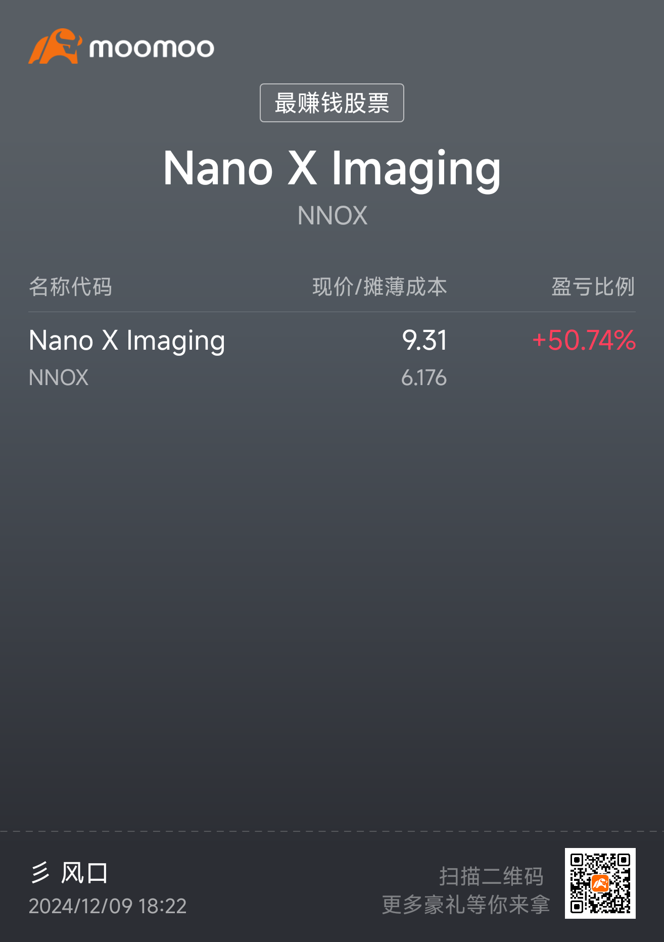 $Nano X Imaging (NNOX.US)$