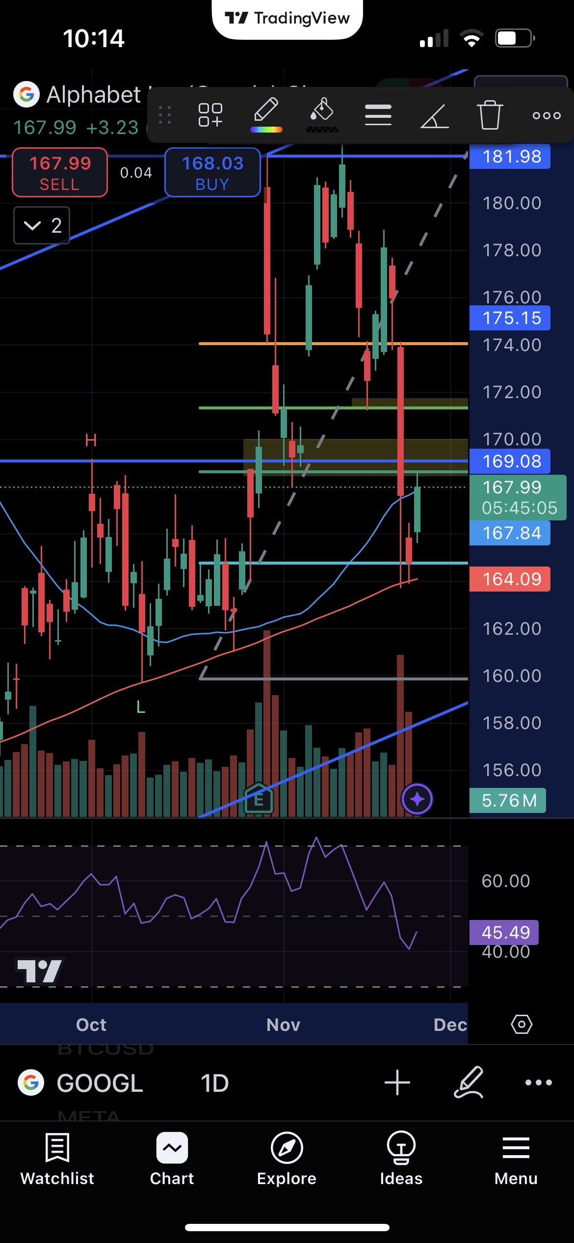 Come on man please form Morning Star after today market close. I’m not patient now 🫠