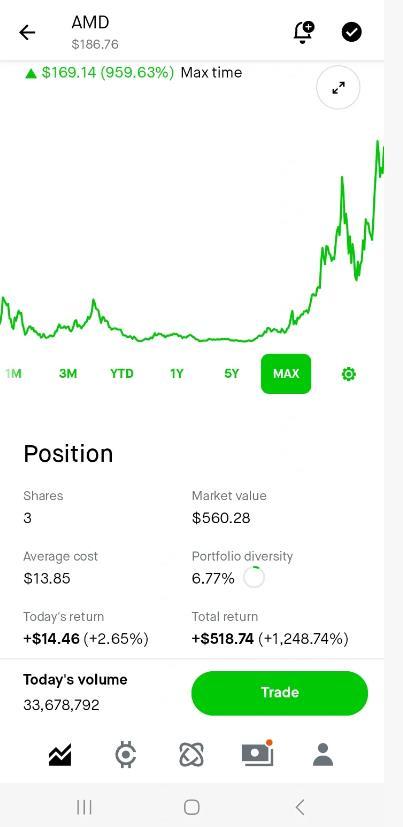 很久沒開了 Robinhood。今天開業了，意識到當天只剩下我以 13 美元的價格購買的 3 股 AMD...