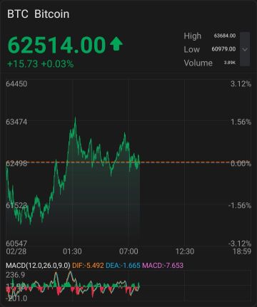 Quarter 1 | Crypto