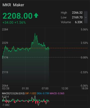 Quarter 1 | Crypto