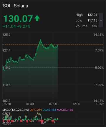 Quarter 1 | Crypto