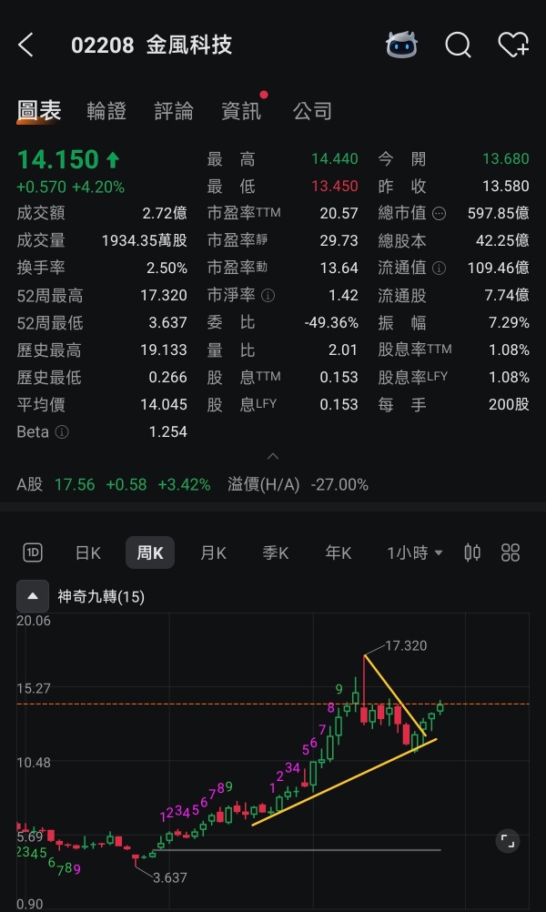 圖片