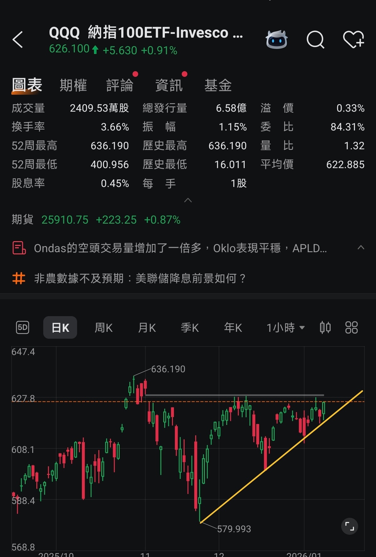 纳指100ETF-Invesco QQQ Trust (QQQ.US)$ 628/633 - moomoo 社区