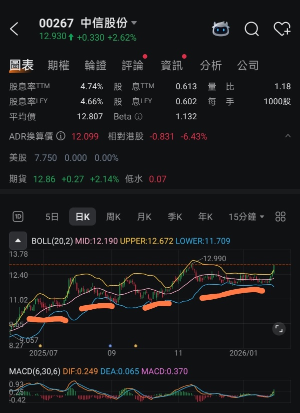 2月watchlist