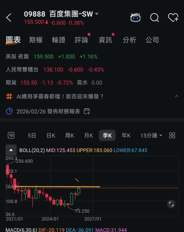 2月watchlist