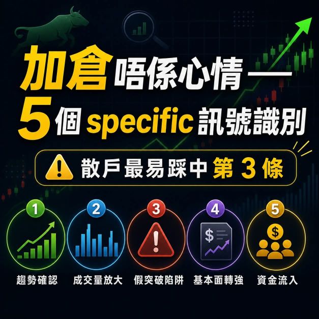 加仓/止盈方法