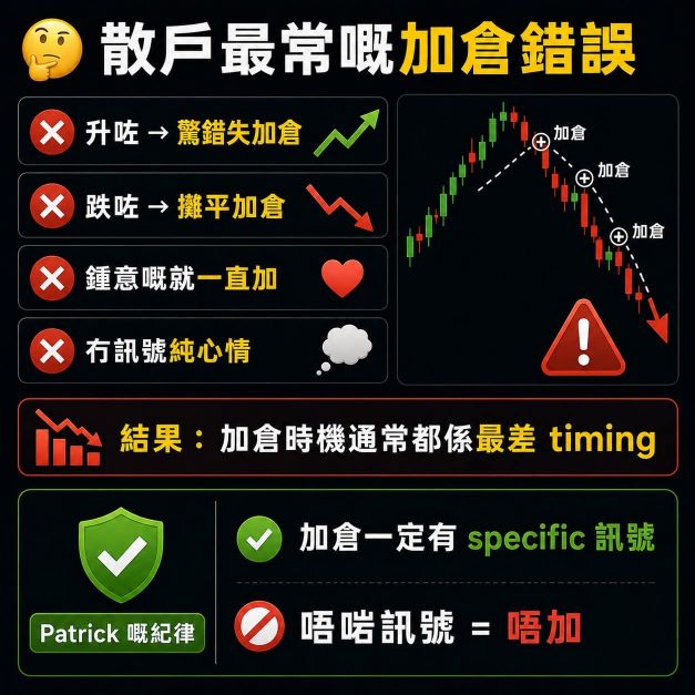 加仓/止盈方法