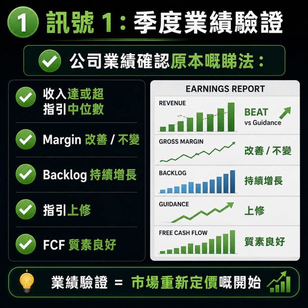 加仓/止盈方法