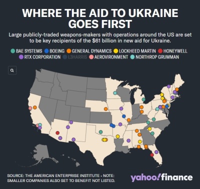 Biden is sending $61 billion to Ukraine. Much of it will pass through the US economy first.