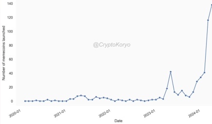 トランプにちなんだMAGA memeコインは、彼の暗号通貨に関するコメント後に集会を開催しました。