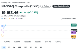 Stock market today: Dow, S&P 500, Nasdaq open little changed as US stocks eye a weekly win