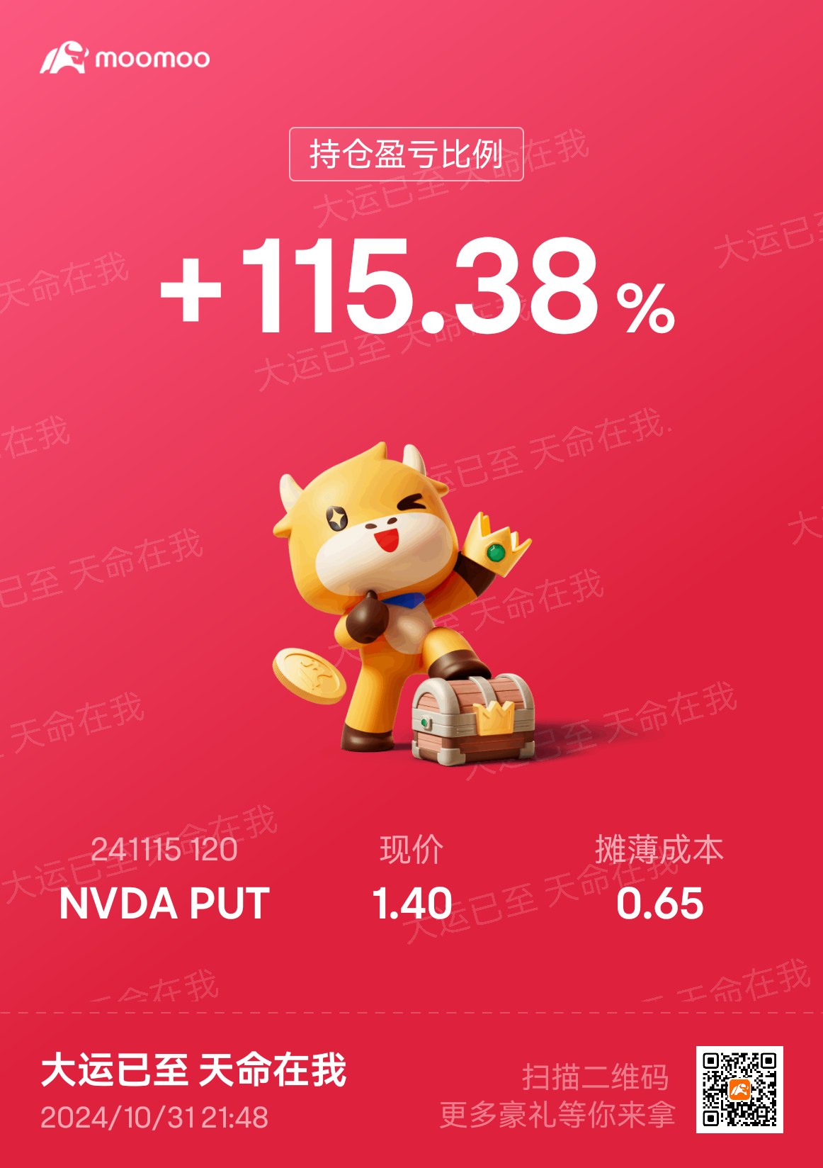 $英偉達 (NVDA.US)$ 今天是我的幸運日！