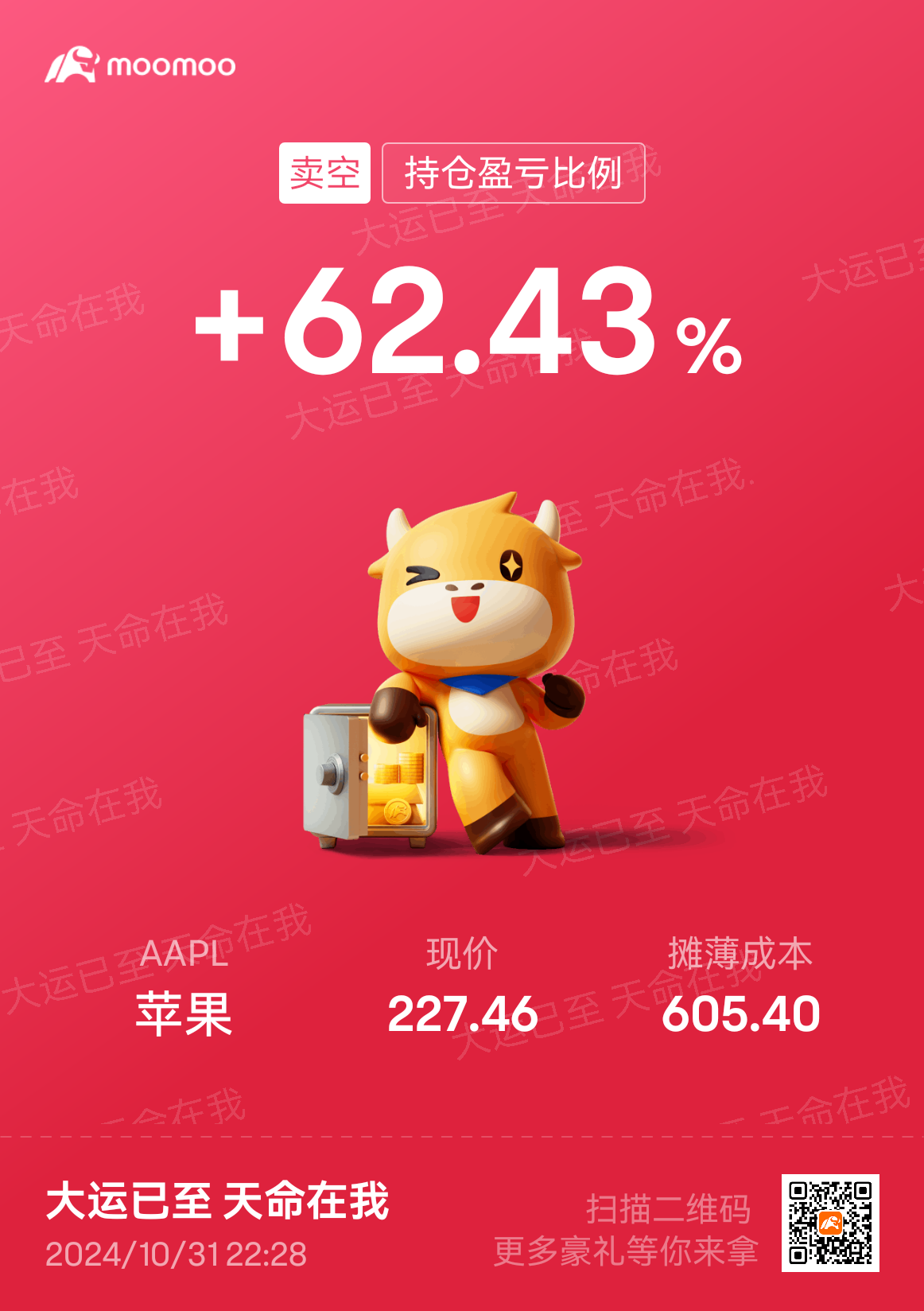 $蘋果 (AAPL.US)$ 今天是空頭的幸運日！