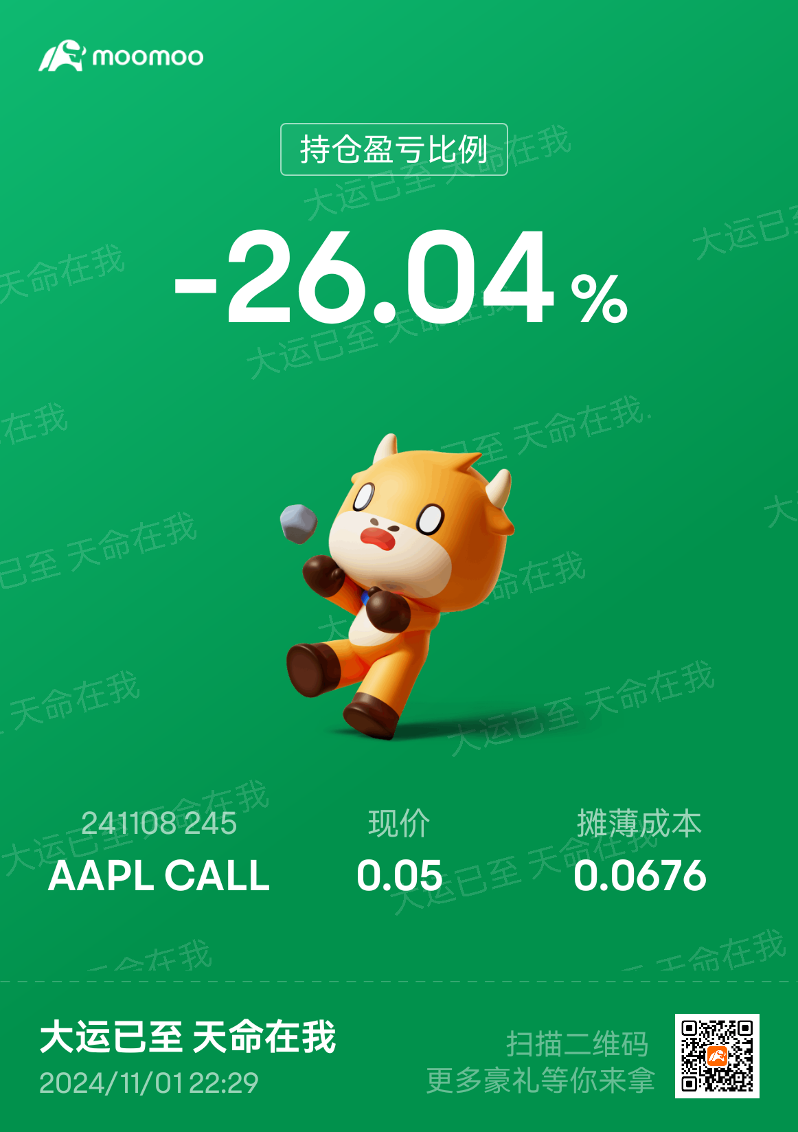 $苹果 (AAPL.US)$ 幸亏只买了1%仓位，昨天做空赚的，全部还回去了，苹果的期权真难做。跟跌不跟涨，无语！！！