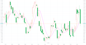 12.19Individual stock analysis