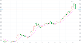 12.19Individual stock analysis