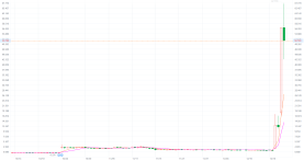 12.19Individual stock analysis