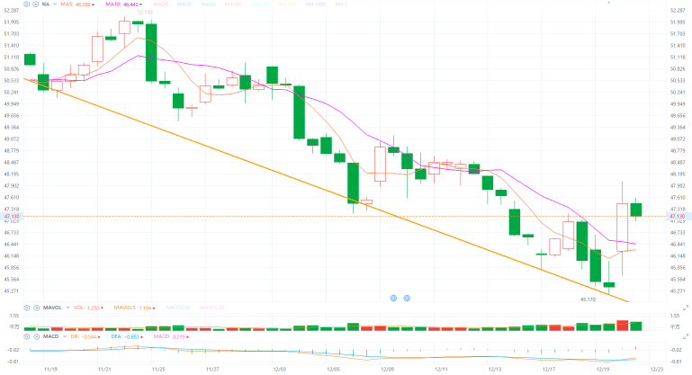 12.23Individual stock analysis