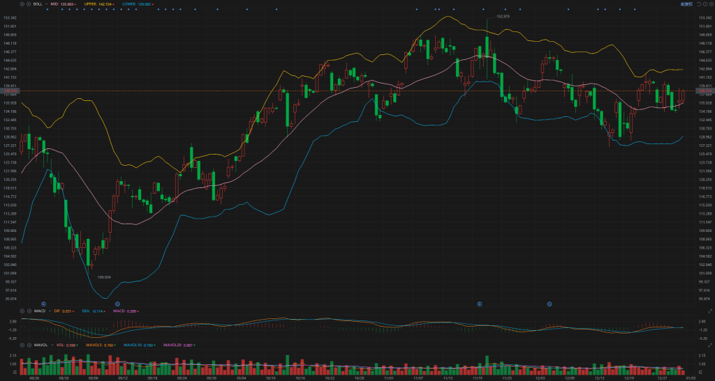 1.3Individual stock analysis