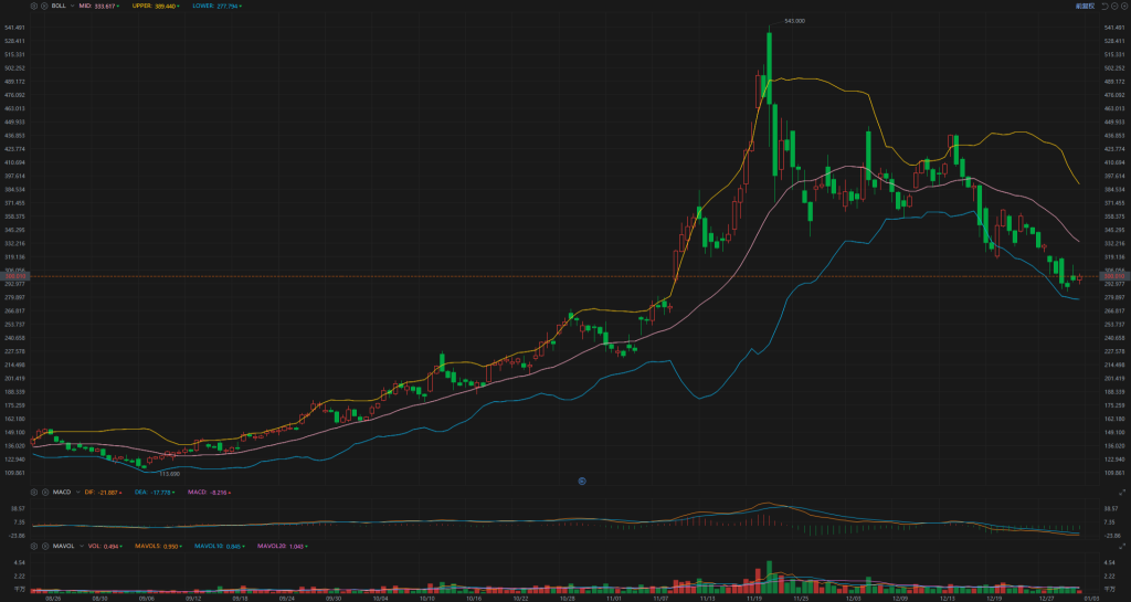 1.3Individual stock analysis