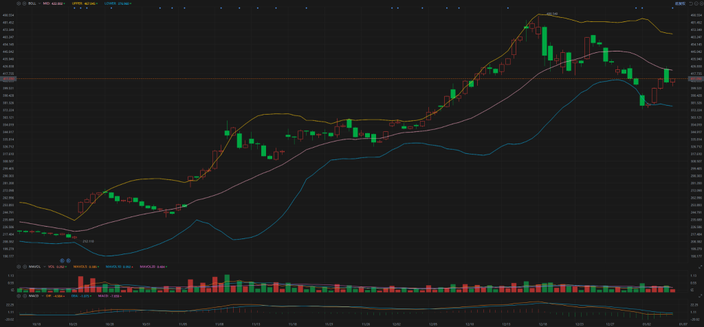 1.7Individual stock analysis