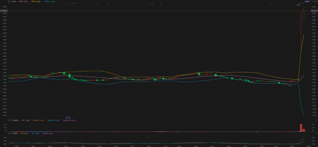 1.7Individual stock analysis