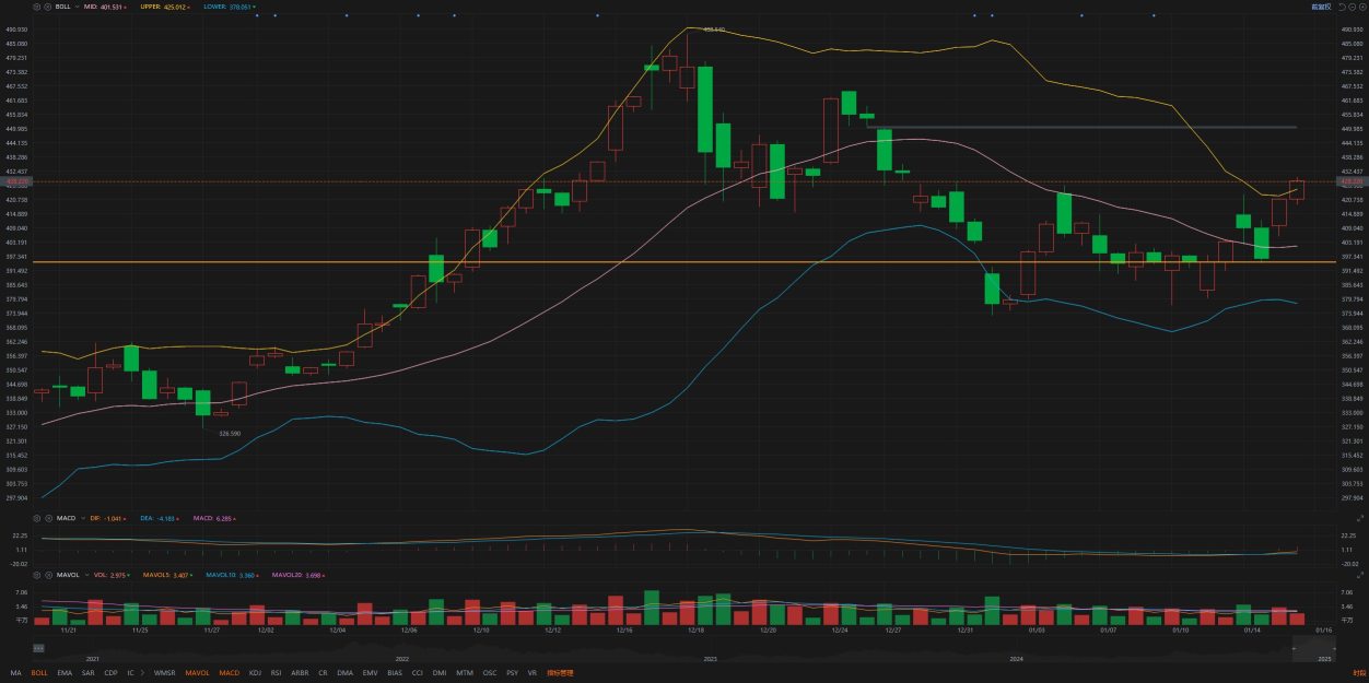 1.16Individual stock analysis